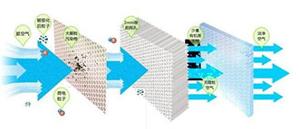 �����ҟ��F�����O(sh��)��